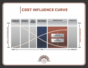 Ramsons Cost Influence Curve Infographic